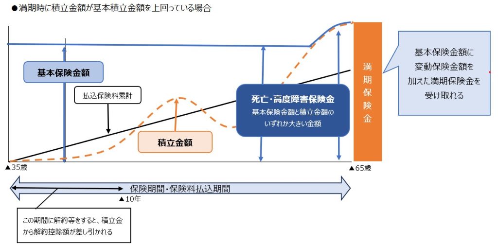 【中古】近代生命保険生成史料 (1981年) 中古】近代生命保険生成史料 (1981年) 【公式通販】