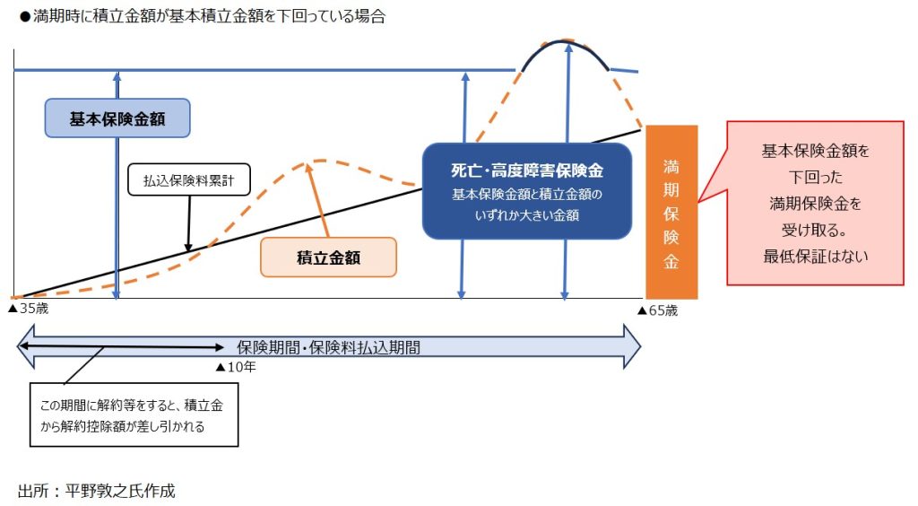 生命保険】生保各社の参入が続く変額保険（平野敦之氏） | FP Journal