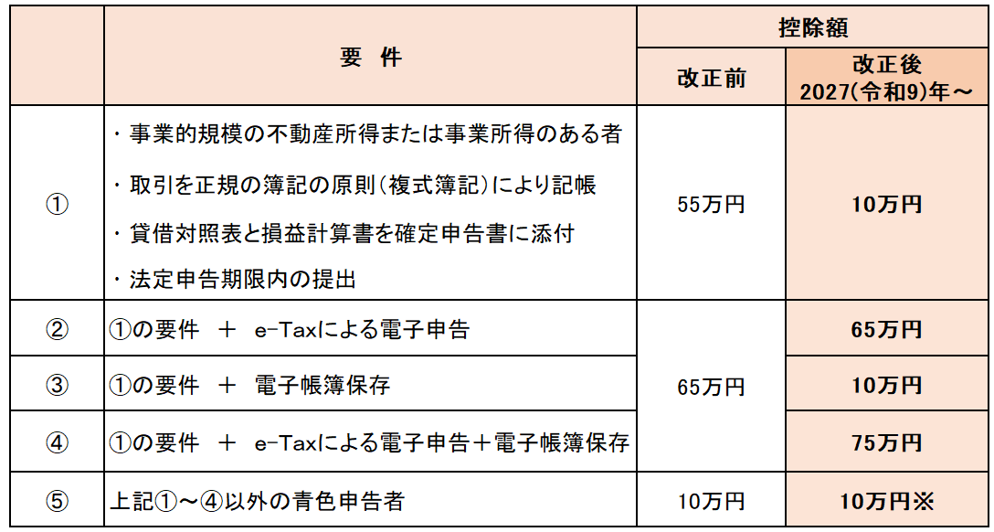 税制改正】 重要ポイント解説！ 「令和8年度税制改正大綱」 ～NISA