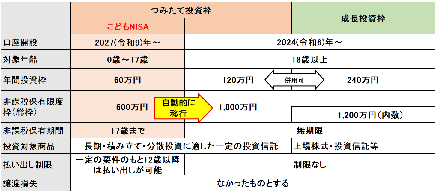 税制改正】 重要ポイント解説！ 「令和8年度税制改正大綱」 ～NISA